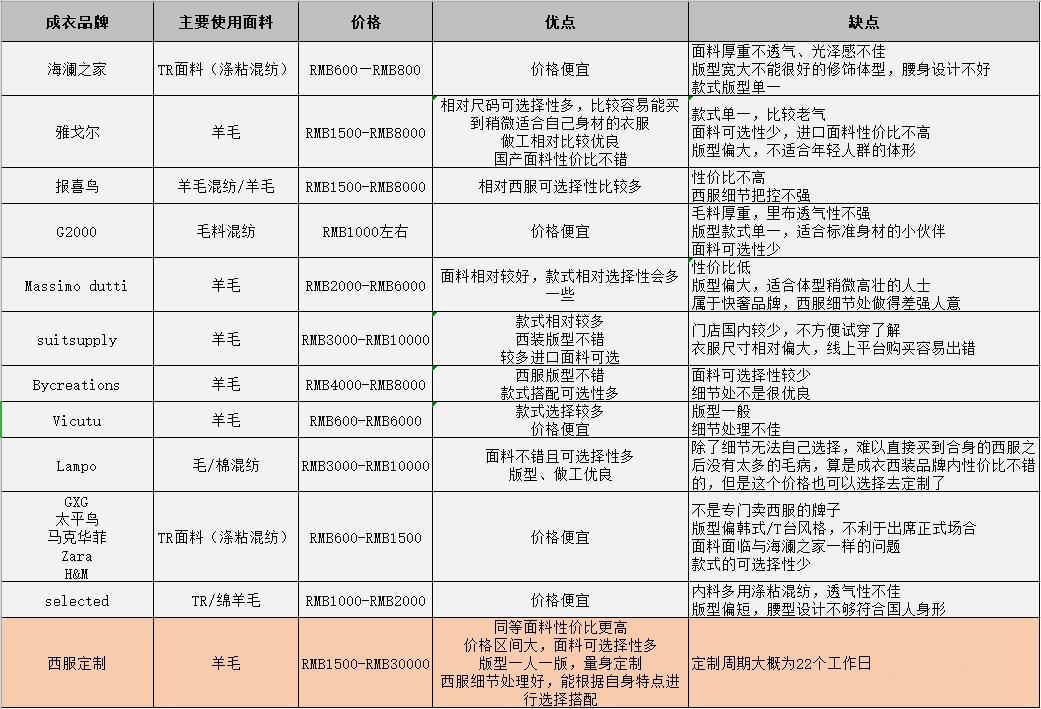西服價格對比.jpg