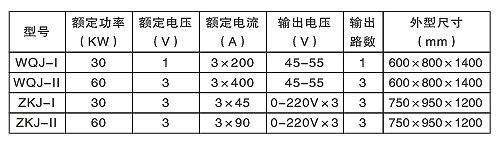 汽輪機螺栓加熱棒（硬、軟管式）(圖2)