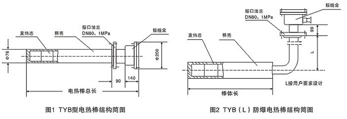 發(fā)熱均勻TYB型防爆電熱棒(圖1) 發(fā)熱均勻TYB型防爆電熱棒(圖1)